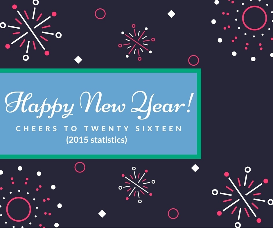 Happy New Year! (Russian Translator Pro statistics for 2015)