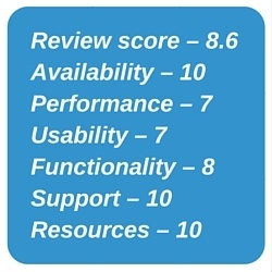 Review score – 8.6